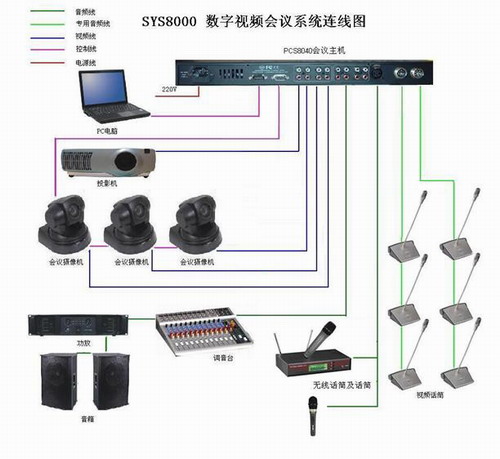 OLSON(Wɭ)ҕӍhϵy:SYSTEM8000